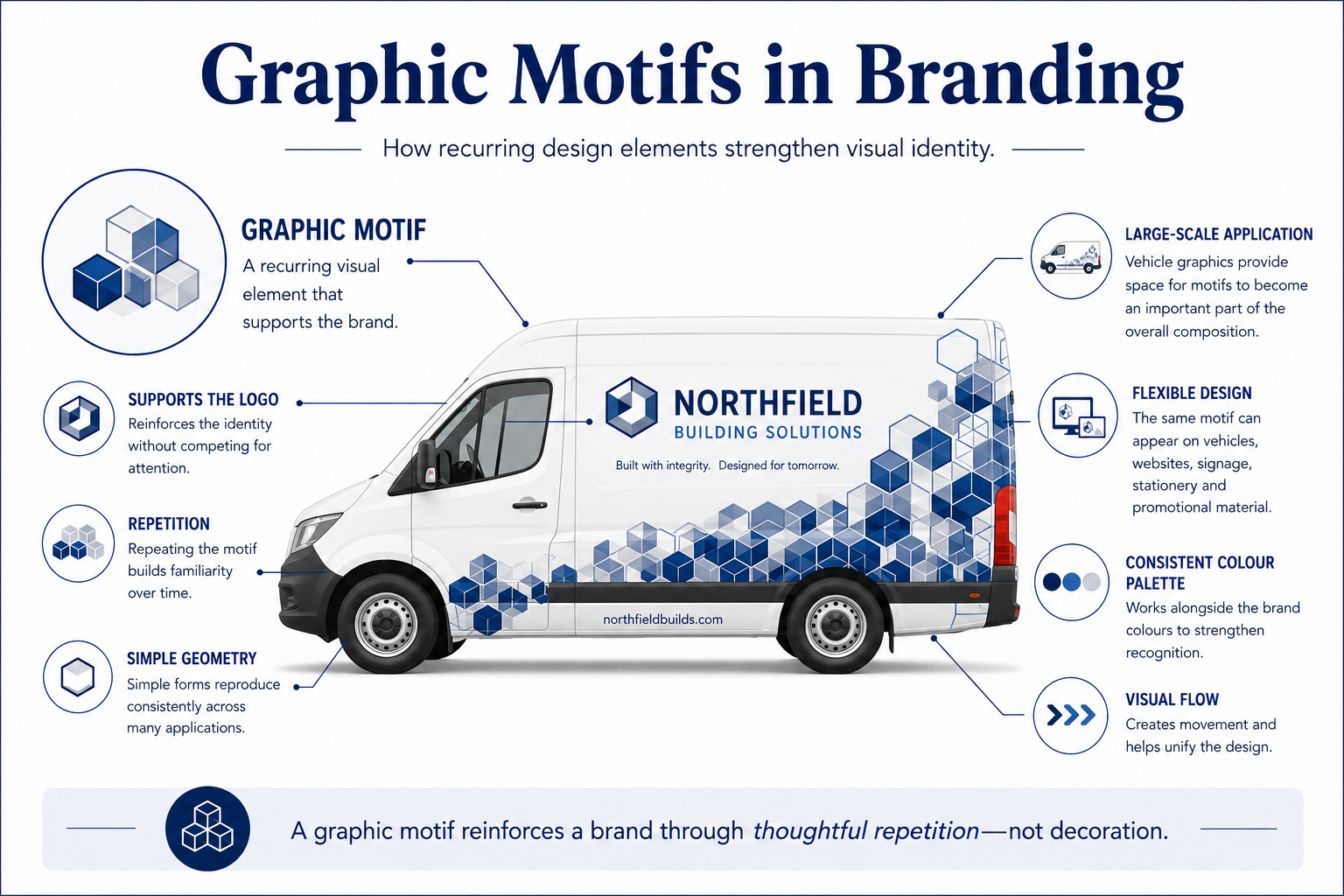 Graphic Motifs: Small Details, Lasting Impressions